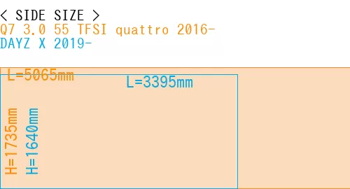 #Q7 3.0 55 TFSI quattro 2016- + DAYZ X 2019-